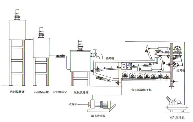 四川眉山带式压滤机系列详细说明