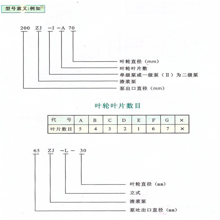 潍坊200ZJA73电厂冶金专用渣浆泵
