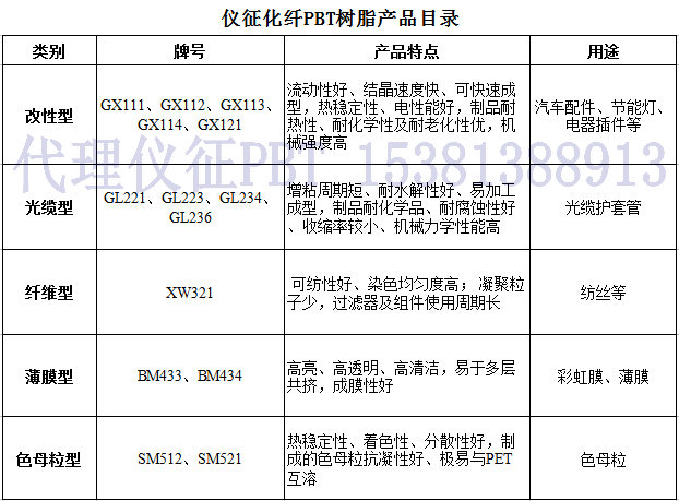 仪征化纤PBT GX114 GX121 XW321  PBT GX121  PBT XW321