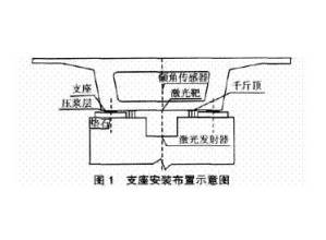 赫章 支座砂浆 支座灌浆料 桥梁支座修补料