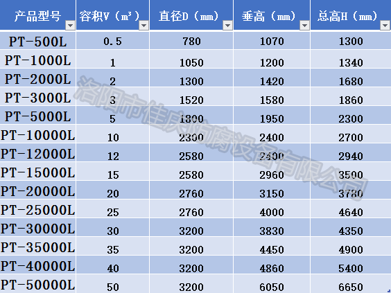 塑料储罐规格尺寸