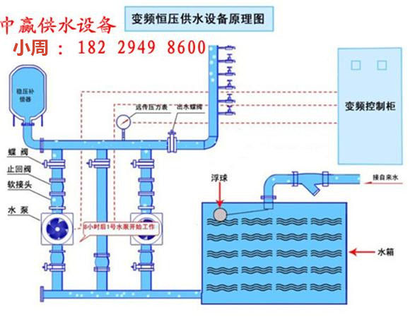 哈密智能恒压给水设备 无塔供水器