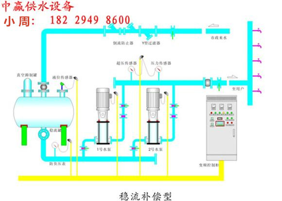 六安生活无塔加压水泵成套设备