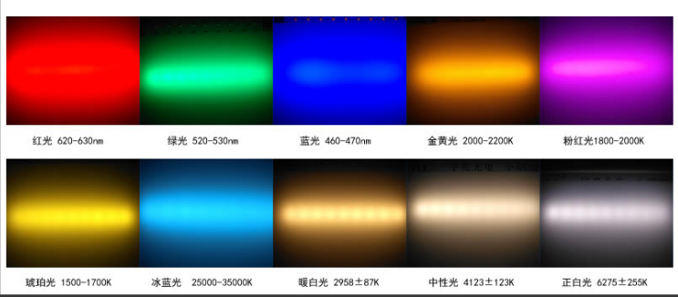 快速选型LED灯珠规格型号  0201红光  0402红光  0805橙光