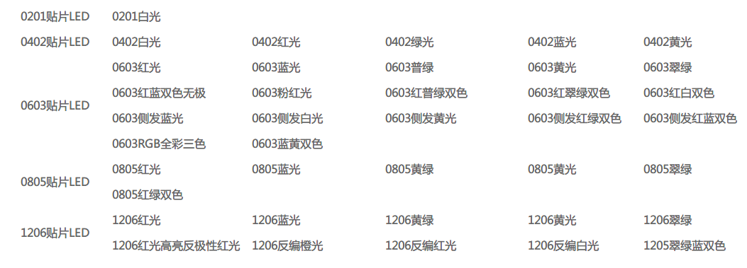 快速选型LED灯珠规格型号  0201红光  0402红光  0805橙光