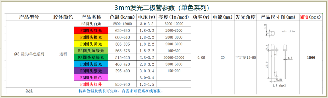 3mm发光二极管电流，3mm发光二极管电压是多少？  3MM白光  3MM红光  3MM绿光