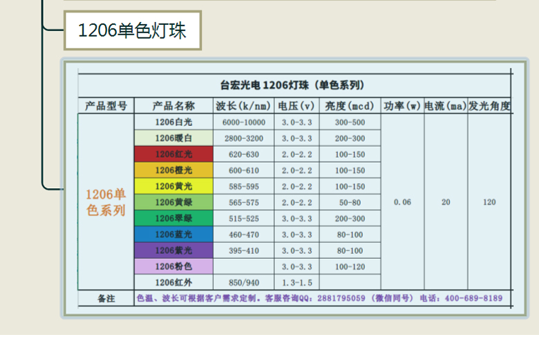 1206灯珠双色灯珠三色灯珠_台宏光电  1206白光  1206红光  1206橙光