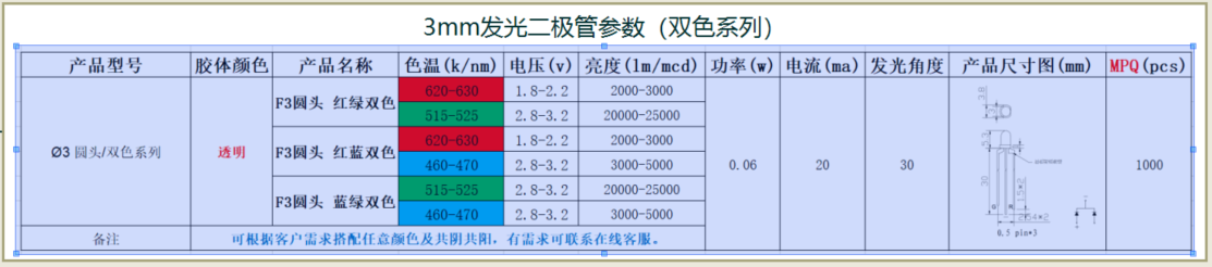 3mm发光二极管电流，3mm发光二极管电压是多少？  3MM白光  3MM红光  3MM绿光