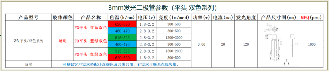 3mm发光二极管电流，3mm发光二极管电压是多少？  3MM白光  3MM红光  3MM绿光