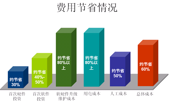 房地产中介办公管理部署  房产中介办公  房地产办公管理