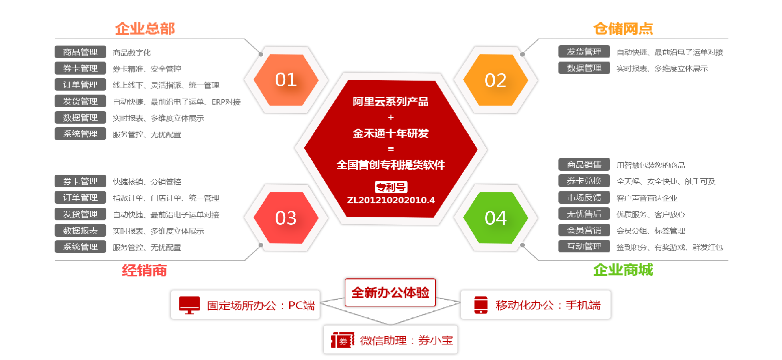 大闸蟹预售礼品卡券线上线下均可提货  自助扫码提货卡  自助兑换系统