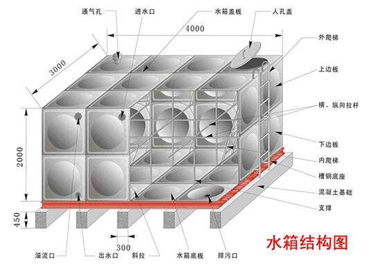 山西太原不锈钢水箱厂  山西不锈钢水箱  太原水箱厂  保温水箱
