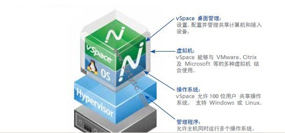 日常办公桌面虚拟化  企业办公  办公虚拟化