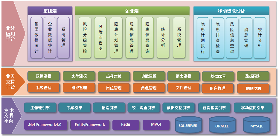 非煤矿山双重预防机制信息系统