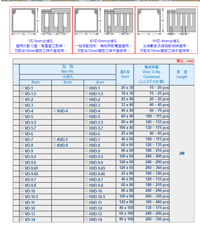 台湾电气KSS绝缘配线槽 导轨及线槽 VD-4  布线槽,防火线槽  走线槽,配线槽  配线槽,布线槽