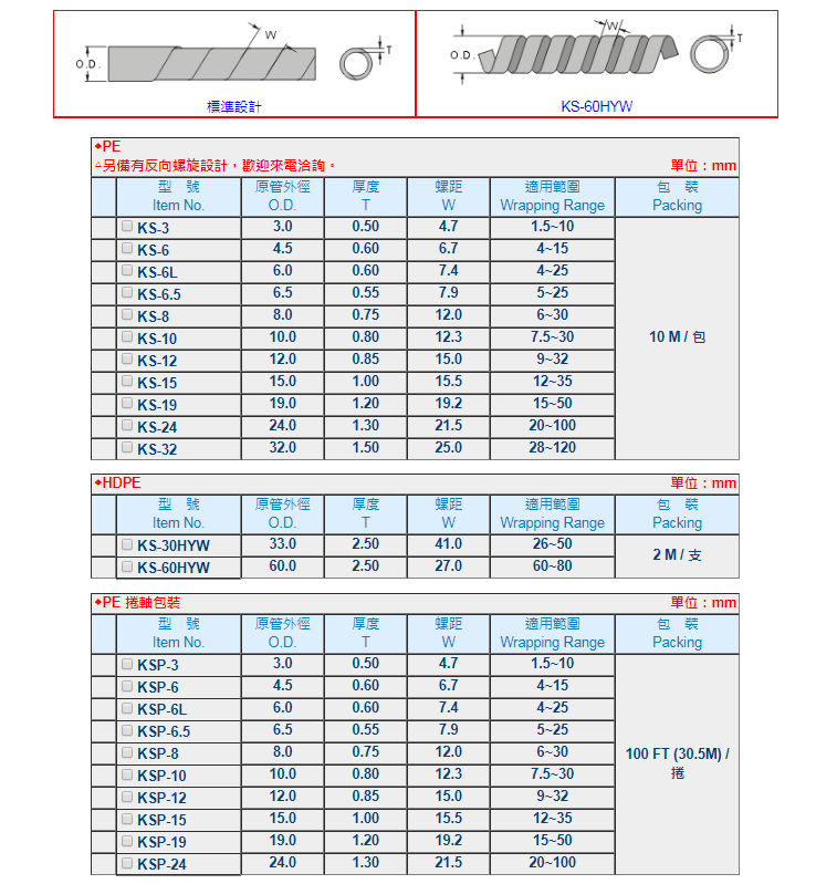 现货供应电气辅材KSS捲式结束带   KS-3  缠绕管  KSS结束带  台湾KSS捲式结束带