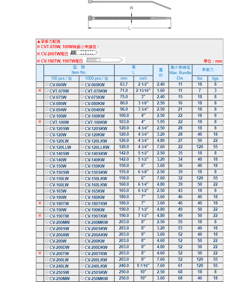 供应台湾KSS抗紫外线扎线带电气CV-120W  室外扎线带  捆绑带  绑扎带