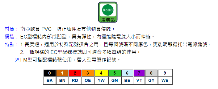 台湾现货KSS彩色配线标志 EC-1  KSS配线标志  凯士士彩色标志