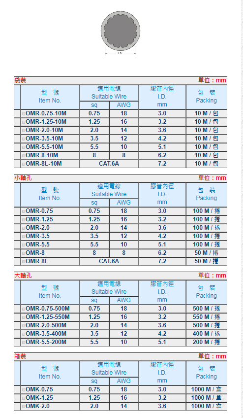 深圳一级代理供应台湾KSS  O型空白管  OMR-0.75  凯士士空白管  台湾凯士士空白管