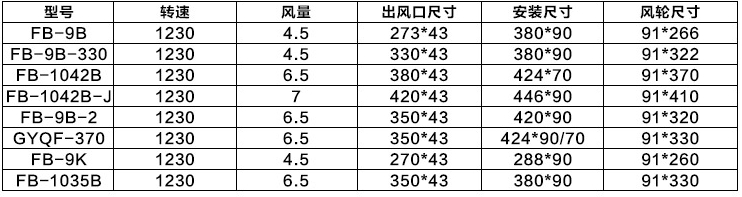 迅达电梯显示板 格雷码显示 MK7-2-ZD9911 MK8-ZT996 