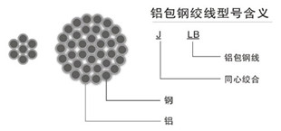 架空绝缘导线厂家电话衡阳