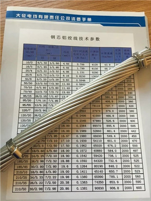 1kv架空绝缘导线厂家电话灵宝