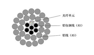 钢芯铝绞线厂家电话荥经
