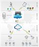 AcrelCloud-3200预付费云平台-云端部署微信充值
