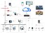 Acrel-3000WEB电能管理系统-电力解决方案