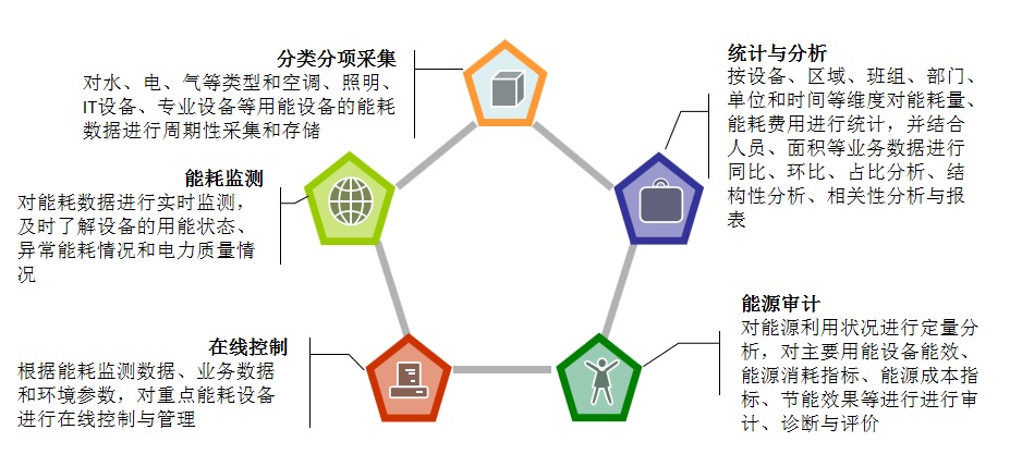 西安DD303多功能配电监控仪表亚川性价比高&nbsp;&nbsp;能耗监测系统&nbsp;&nbsp;能耗监测仪表