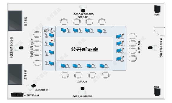 听证系统建设  听证建设  公开听系统平台  智能化听证