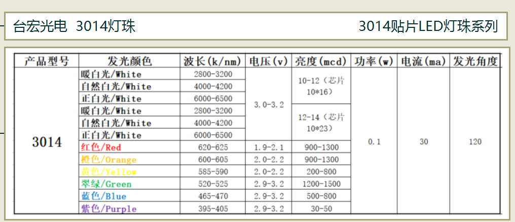 贴片led灯珠型号对照表  3014灯珠  4014灯珠  3528灯珠