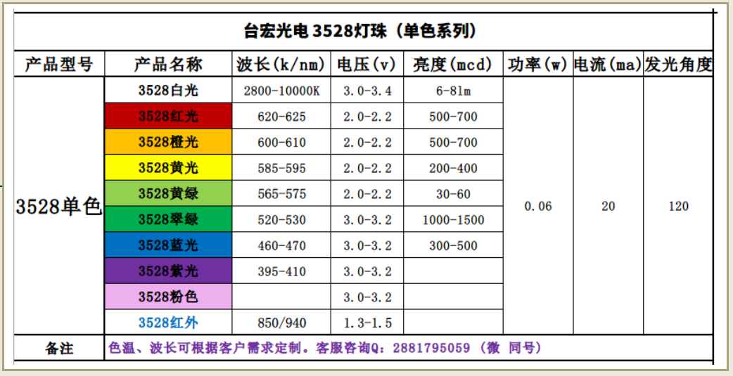 贴片led灯珠型号对照表  3014灯珠  4014灯珠  3528灯珠
