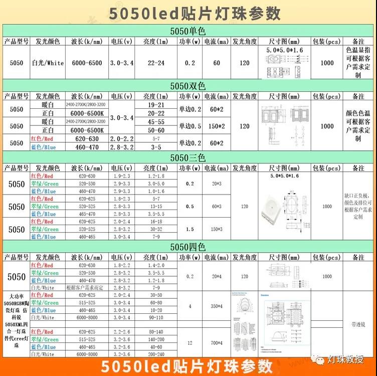 5050led贴片灯珠参数  5050双色  5050三色  幻彩灯珠