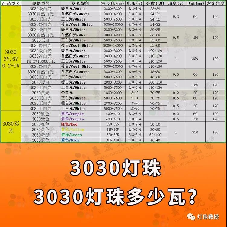 3030灯珠，3030灯珠的参数  3030白光  3030彩光