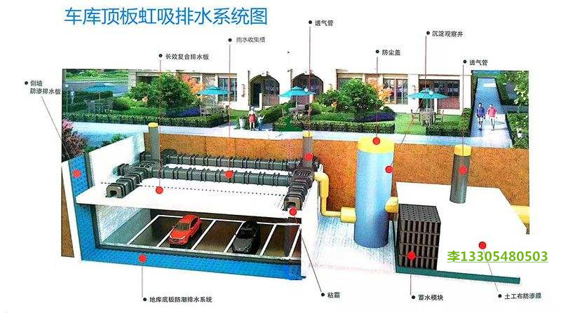 海绵城市 虹吸排水系统雨水收集再利用介绍  排水板  蓄排水板  塑料排水板