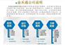 大闸蟹防伪戒指专业定制给每一个蟹都带上二维码申份证