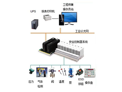 深奥图液体危化品智能储运系统厂家SIS系统