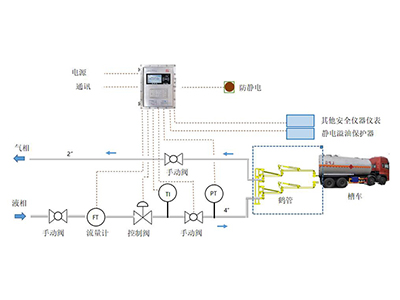 深奥图下装式装车系统生产厂家价格
