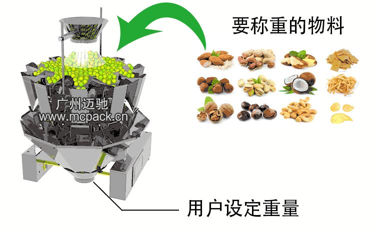 混合物料包装机  混合坚果包装机  混合麦片包装机