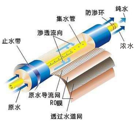 深圳威固特VGT-10T/H EDI超纯水设备&nbsp;&nbsp;纯水机&nbsp;&nbsp;工业纯水机