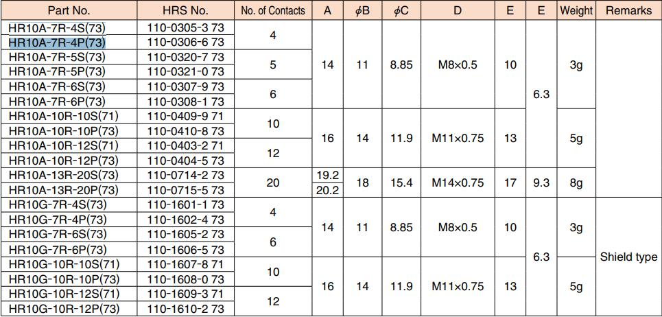 HR10A-7R-4P(73)广濑4孔圆形连接器HRS正品  HRS现货  HRS代理