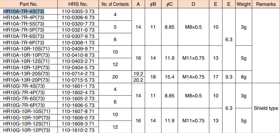 广濑4孔圆形连接器现货供应HR10A-7R-4S(73)  HRS插座  HRS代理