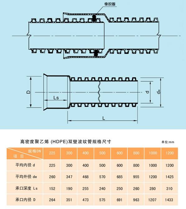 HDPE双壁波纹管  HDPE波纹管  HDPE双壁管