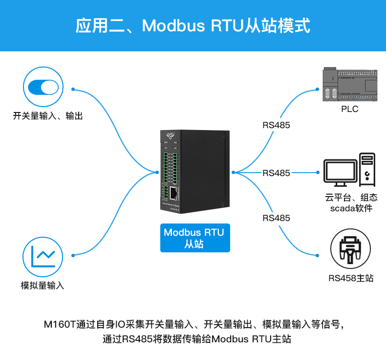 工业以太网远程IO模块  以太网IO模块  工业以太网IO模块
