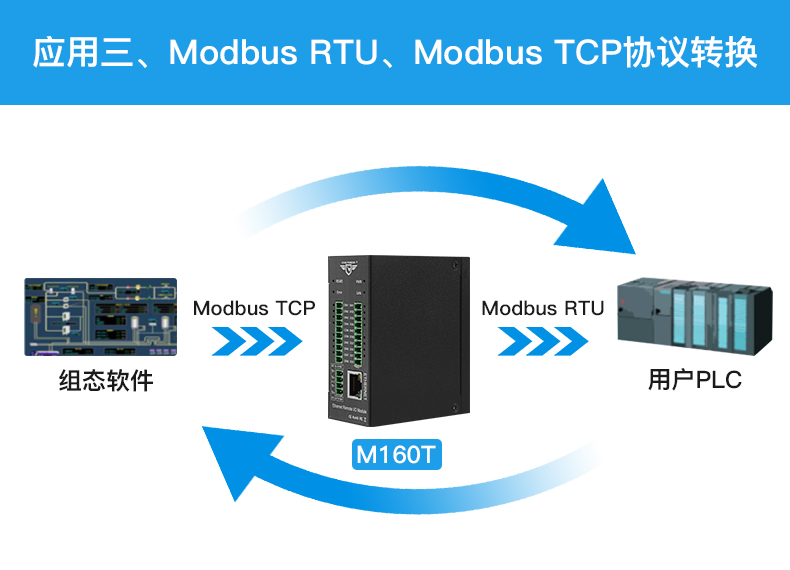 工业以太网远程IO模块  以太网IO模块  工业以太网IO模块