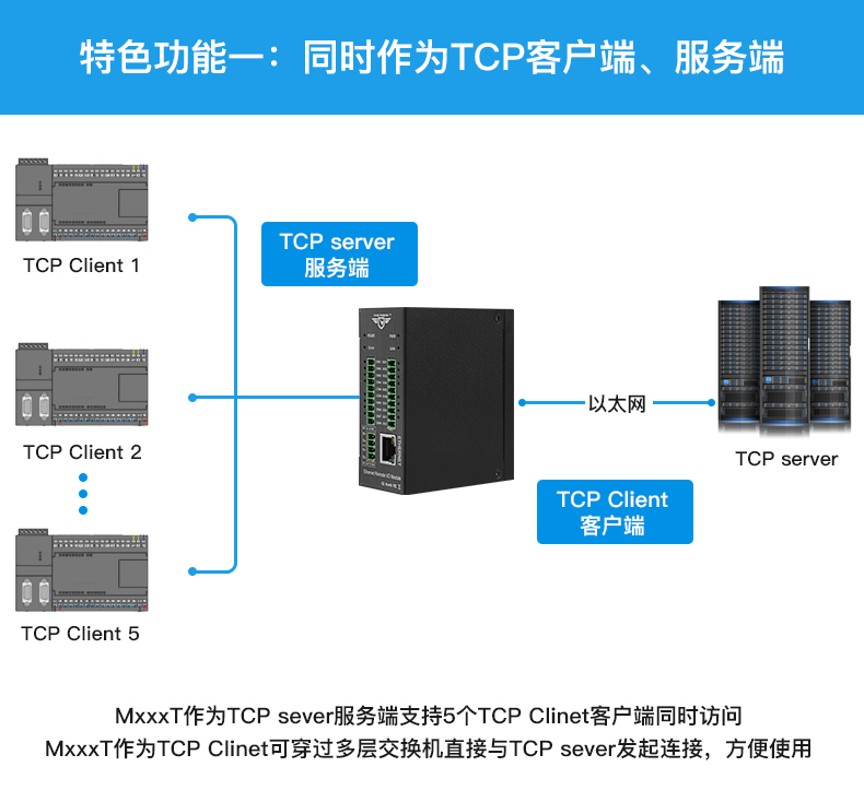 工业以太网远程IO模块  以太网IO模块  工业以太网IO模块