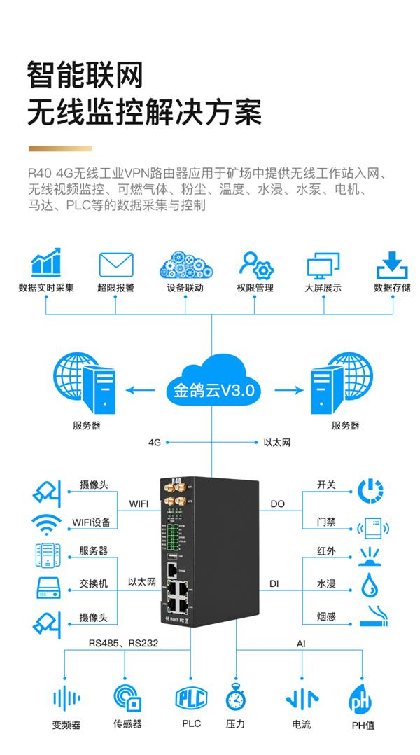4G工业路由器R40网关助力公路隧道远程监测