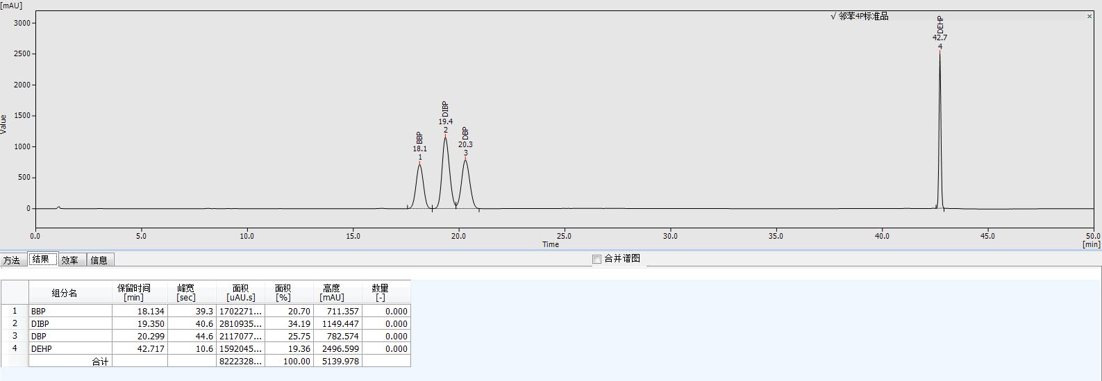 赛智Rohs2.0检测专用梯度液相色谱仪10T系列