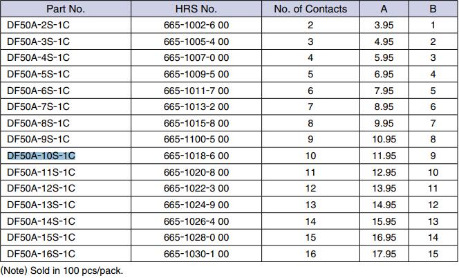 DF50A-10S-1C黑色胶壳广濑单排胶壳日本进口料  HRS现货  HRS代理